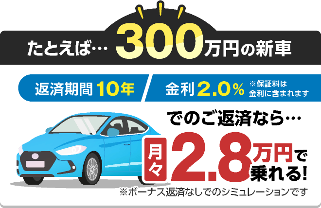 たとえば・・・300万円の新車