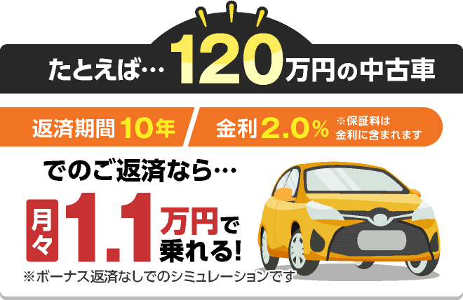 たとえば・・・120万円の中古車